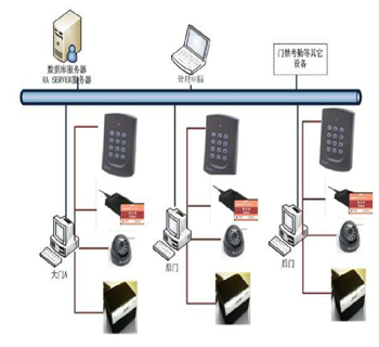 訪客管理系統(tǒng)