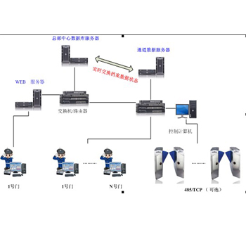 �L�͹���ϵ�y(t��ng)