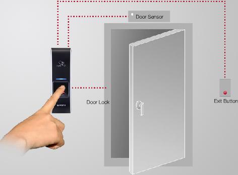 門禁管理系統(tǒng) 門禁管理系統(tǒng).jpg